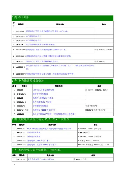 国家建筑标准设计图集(电气专业)