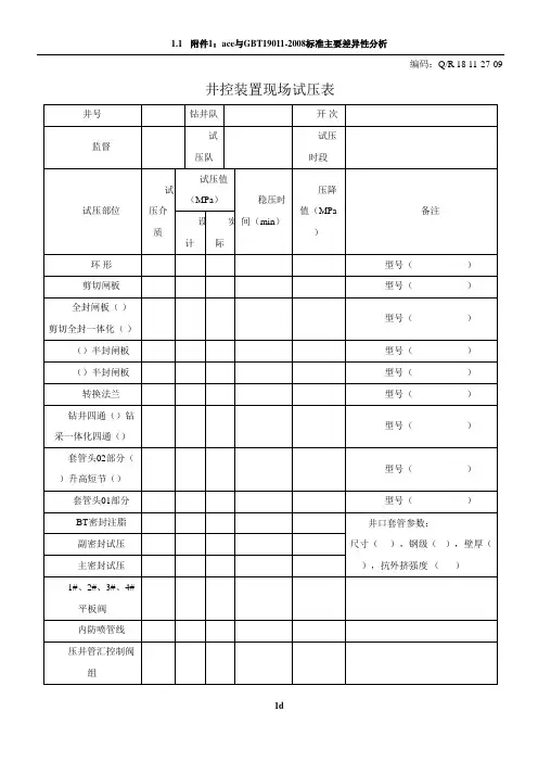 井控装置现场试压表