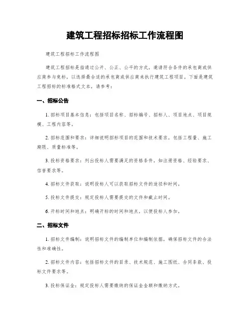 建筑工程招标招标工作流程图
