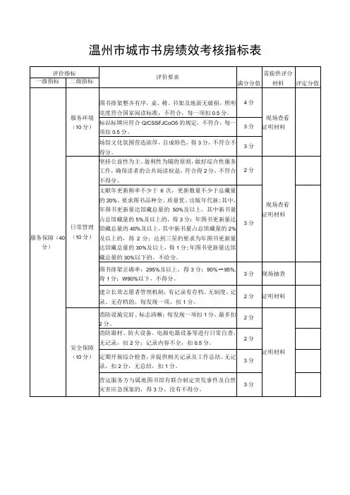 温州市城市书房绩效考核指标表