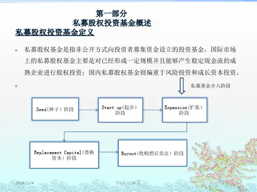 一张图看私募股权基金“募投、管退‘’精品PPT课件