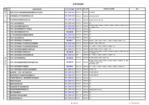 ISO14001法律法规清单