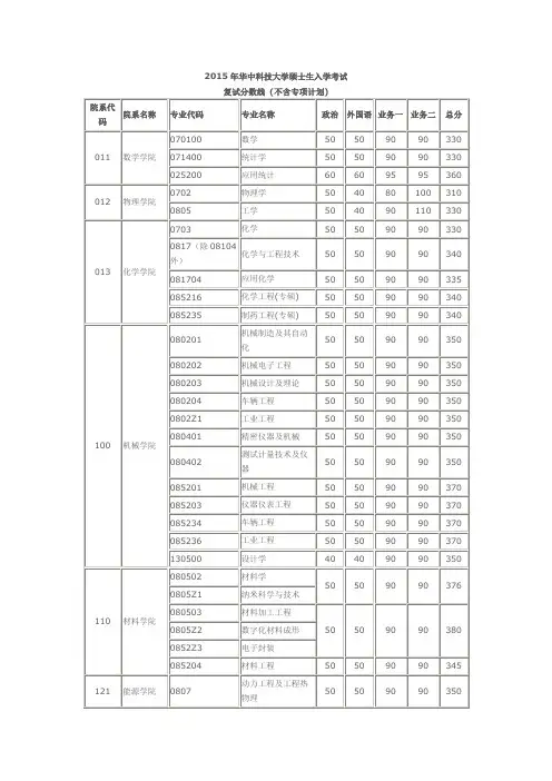 华中科技大学15年复试分数线