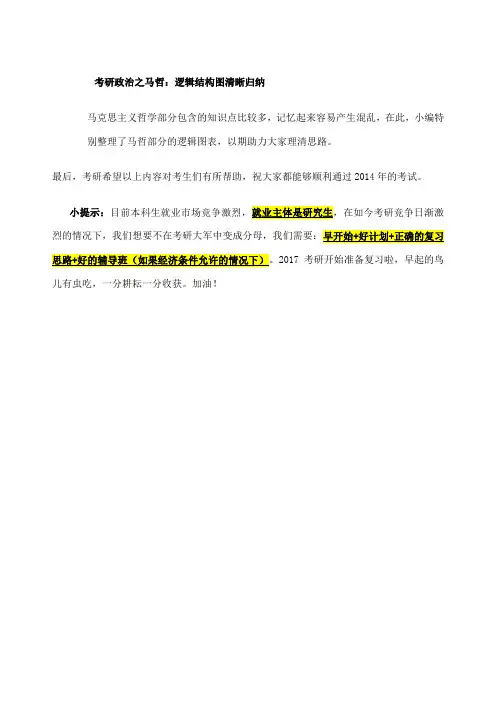 考研政治之马哲逻辑结构图清晰归纳
