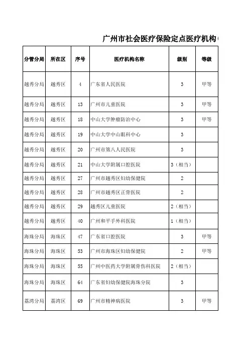 广州市社会医疗保险定点医疗机构(专科)管理一览表