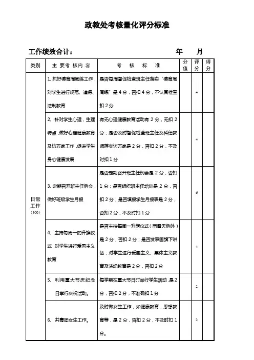 政教处考核评分细则(完善)