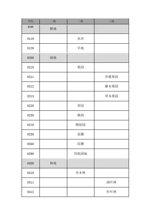 国情普查分类编码