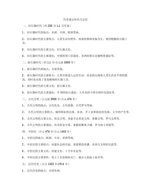 历史速记知识点总结
