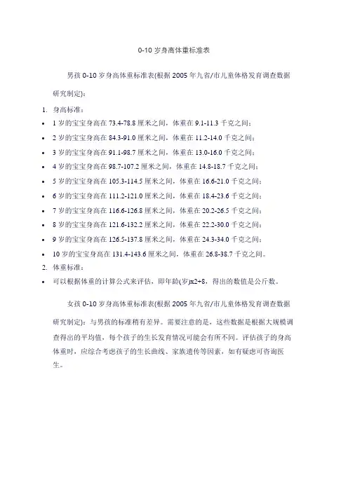 0-10岁身高体重标准表