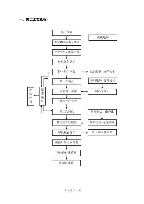 灌注桩施工控制要点