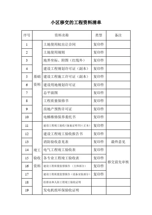 开发商需移交的工程资料清单