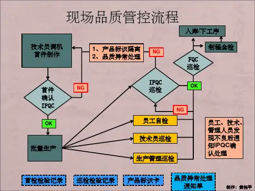 CNC品质管控流程图ppt课件