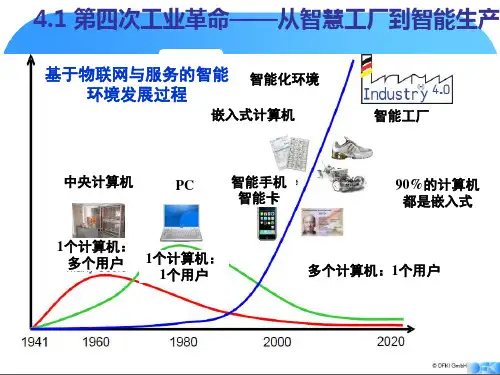 30张-工业4.0图解