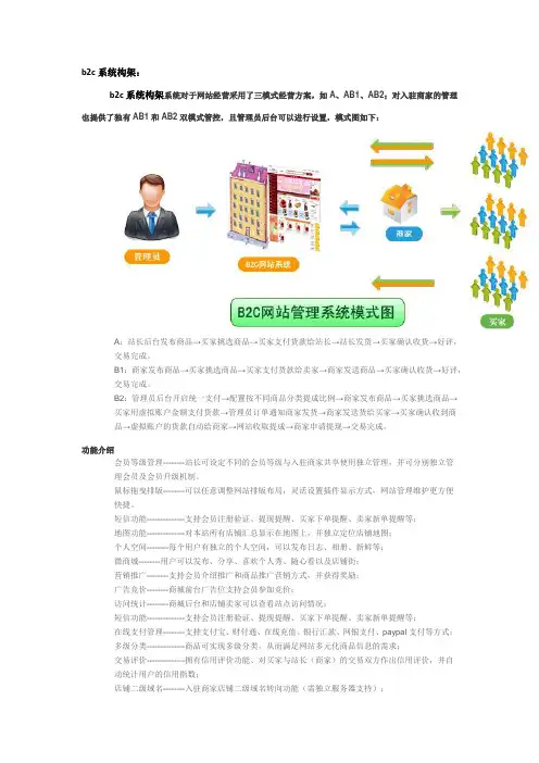 b2c系统构架