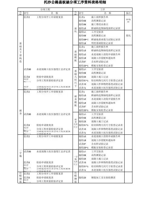 盖板涵资料用表