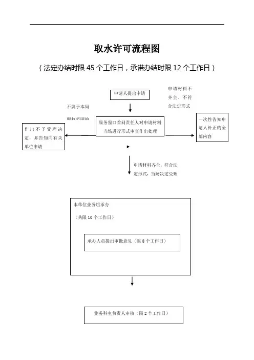取水许可流程图法定办结时限45个工作日,承诺办结时限12个工作日