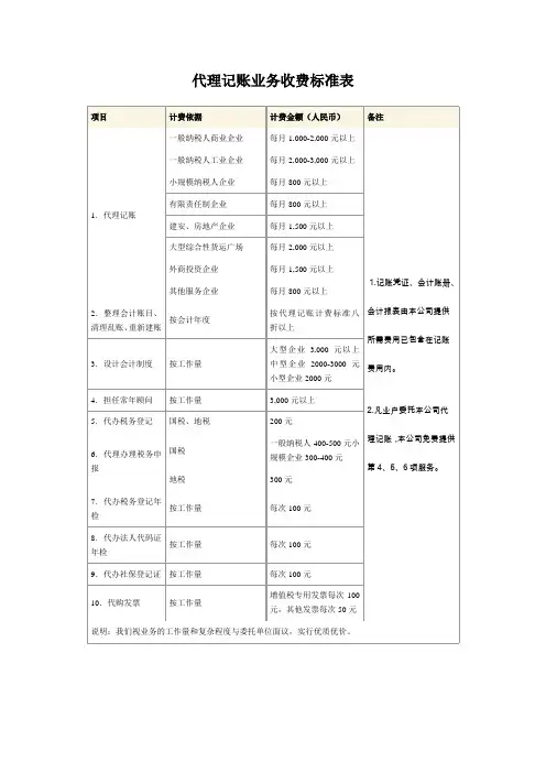 代理记账业务收费标准表