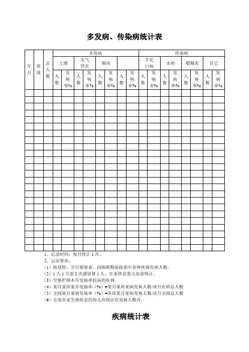 【幼儿园疾病管理】多发病、传染病统计表