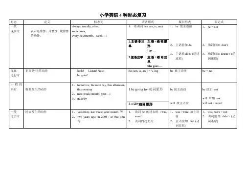 小学英语4种时态总结表格