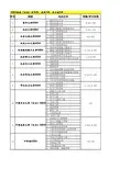 MEM院校及专业方向