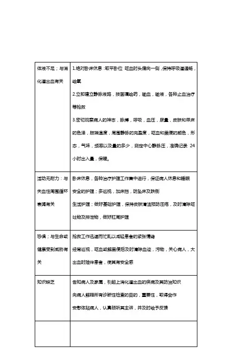 消化道出血护理计划