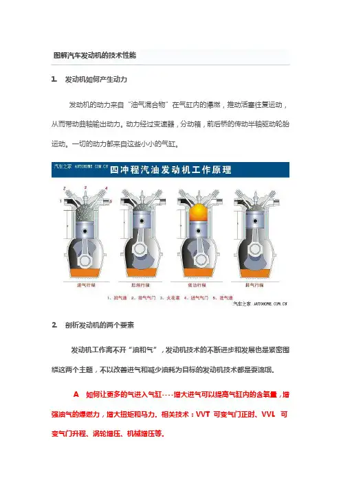 图解汽车发动机的技术性能