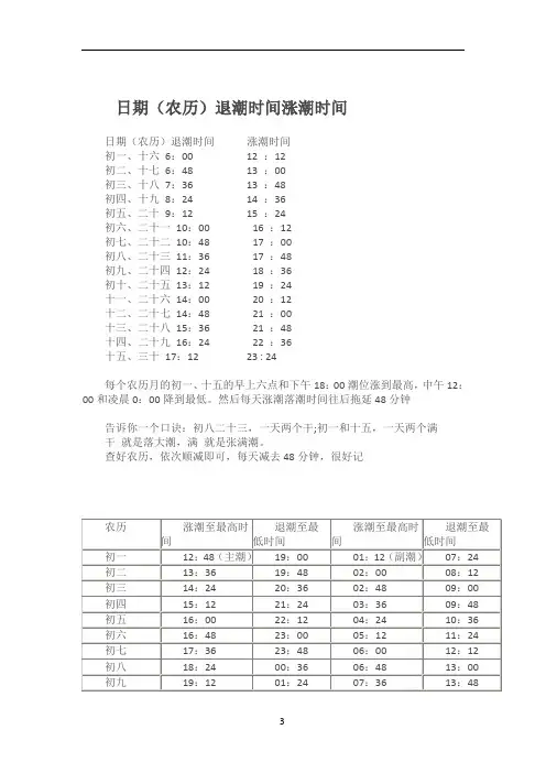 日期(农历)退潮时间涨潮时间