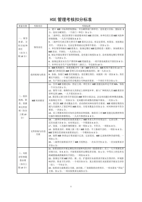 HSE管理考核扣分标准