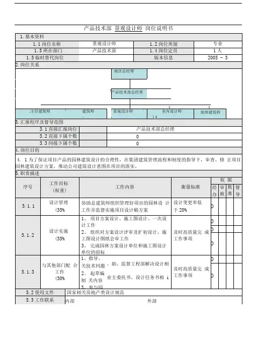 景观设计师岗位说明书精品