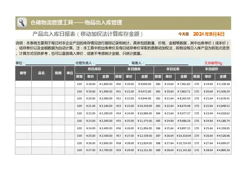 产品出入库日报表(移动加权法)