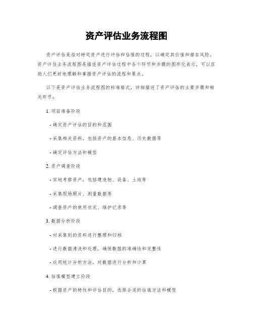 资产评估业务流程图