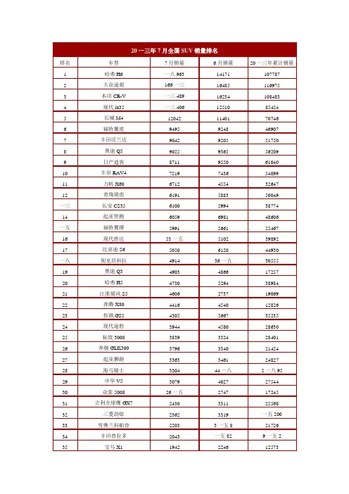 全国SUV销量排名培训资料
