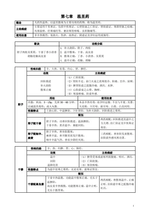 中药学专业知识二-常用单味中药-07章 温里药