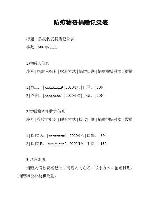 防疫物资捐赠记录表