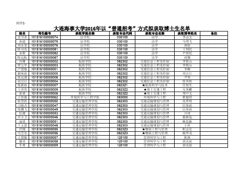 大连海事大学2016年拟录取博士生名单