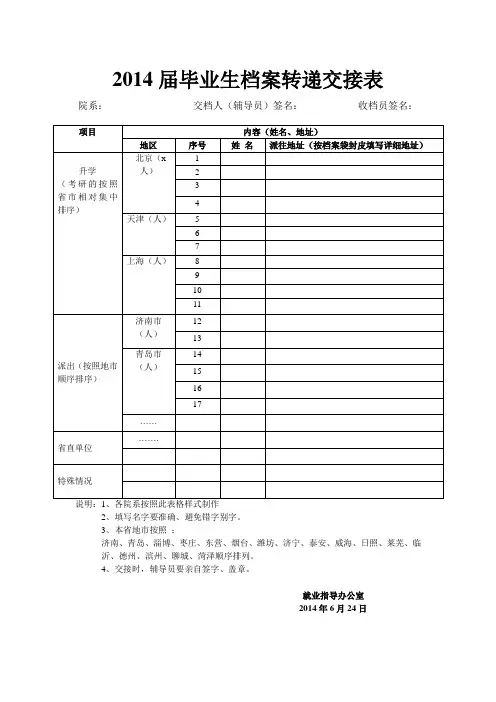 2014届毕业生档案转递交接表