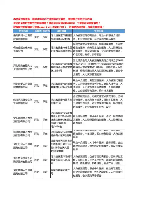 新版河北省保定人力资源管理咨询工商企业公司商家名录名单联系方式大全31家