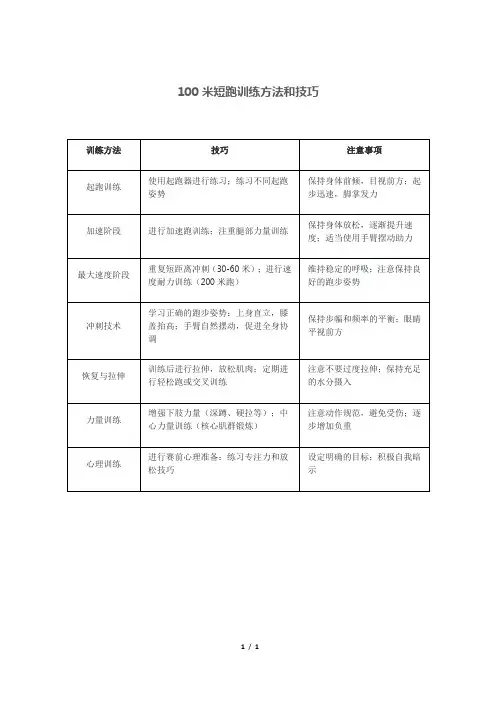 100米短跑训练方法和技巧