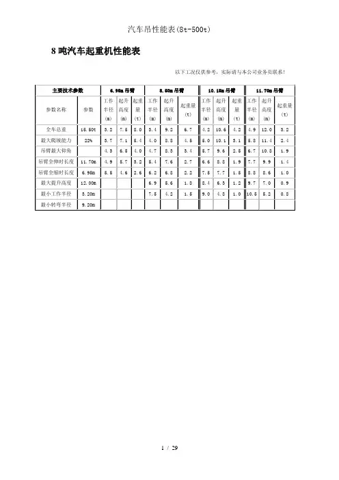 汽车吊性能表(8t-500t)