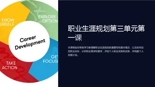 职业生涯规划第三单元第一课