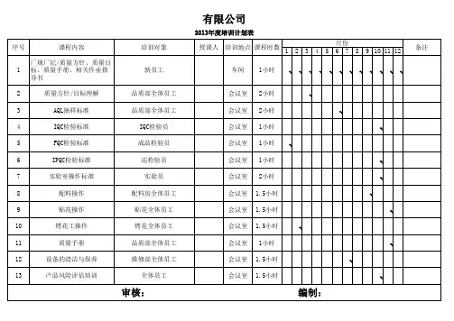 培训计划