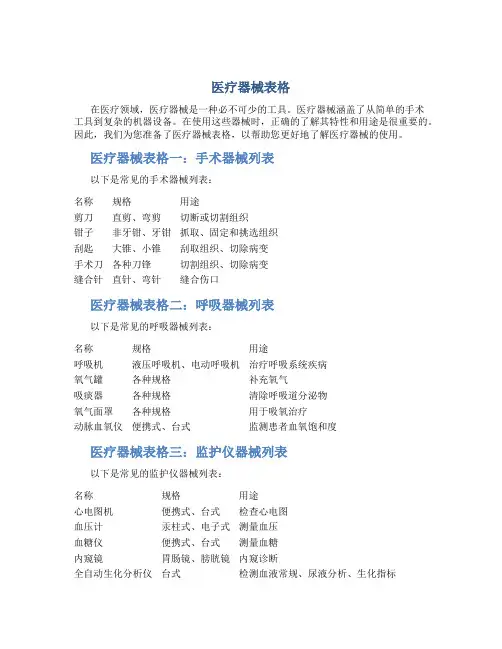 医疗器械表格