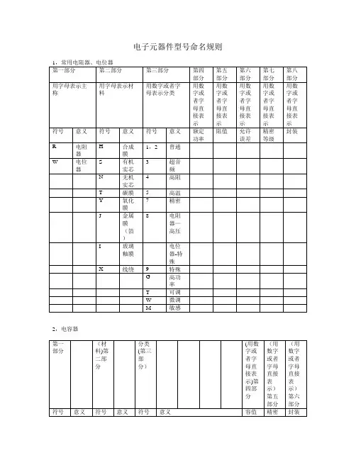 电子元器件型号命名规则