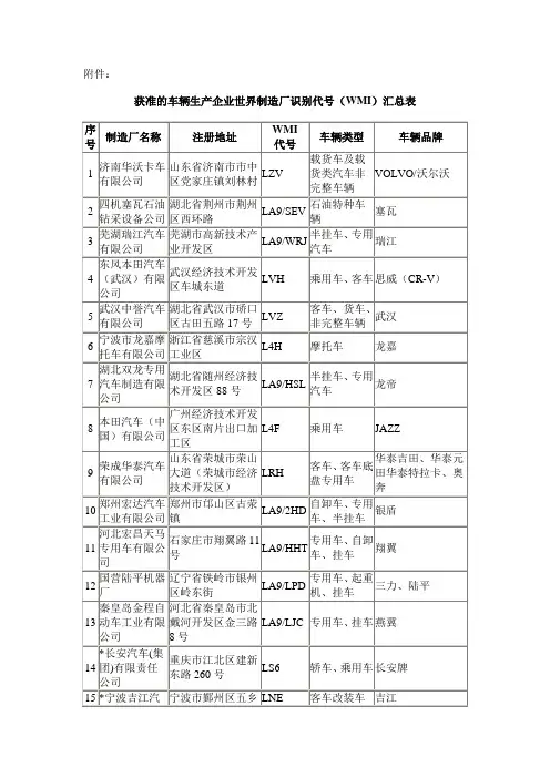获准的车辆生产企业世界制造厂识别代号(WMI)汇总表
