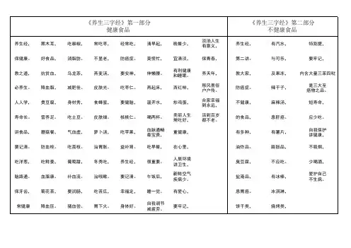 《养生三字经》
