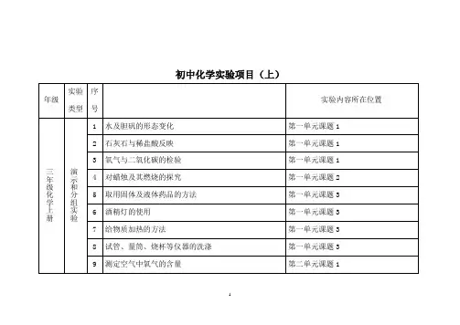 吉林省初中物理、化学、生物实验科目