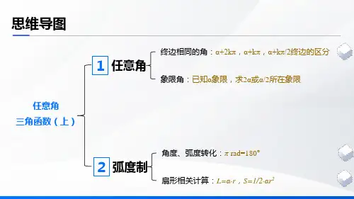 数学人教A版必修第一册5.1任意角和弧度制课件