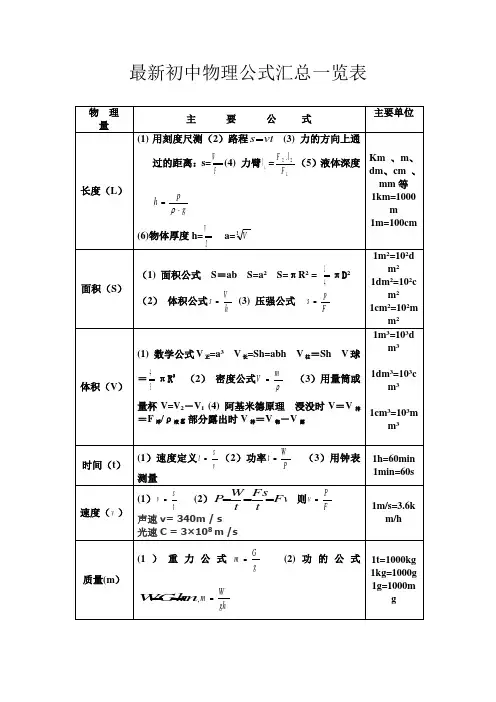 最新初中物理公式汇总完整版