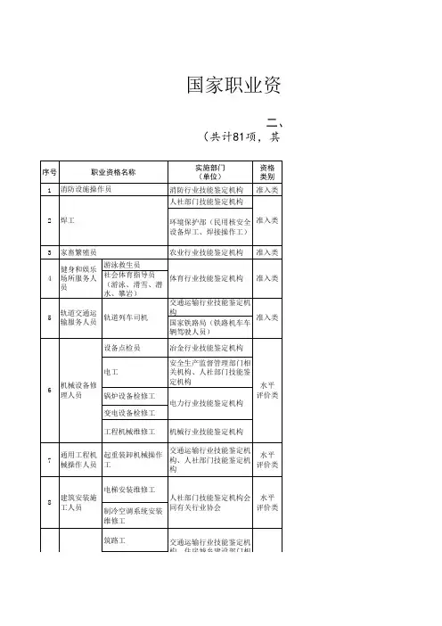 专业技术人员资格