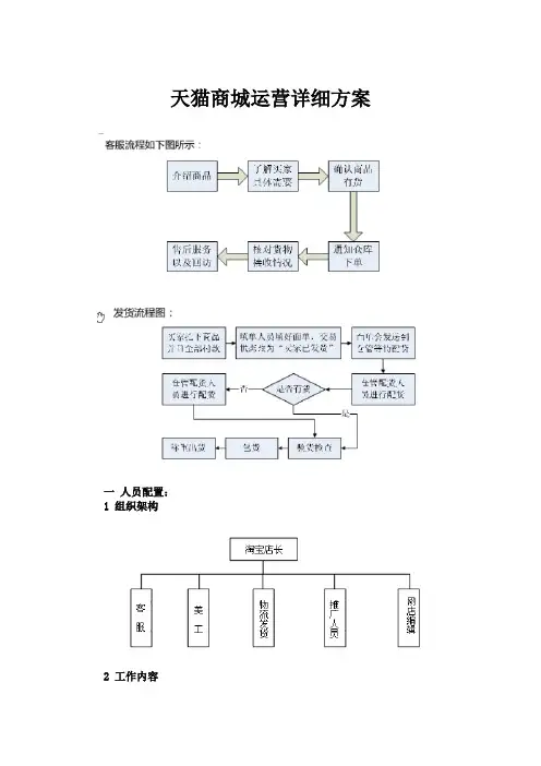 天猫商城详细运营方案和计划书
